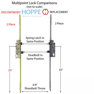 Replacement Kit for 90-3/8 to 94-5/16 inch 2 piece old style Shootbolt Multipoint Lock